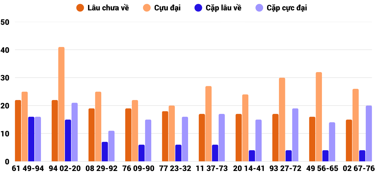 Thong-ke-cap-so-lau-chua-xuat-hien-xskt-24-8-2025