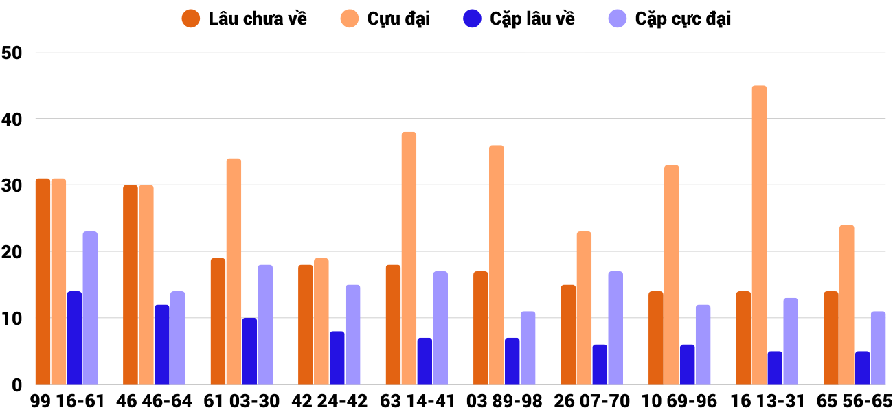 Thống kê XSMT 2382025 - Phân tích Xổ số Miền Trung 23-8 Thứ 7 2