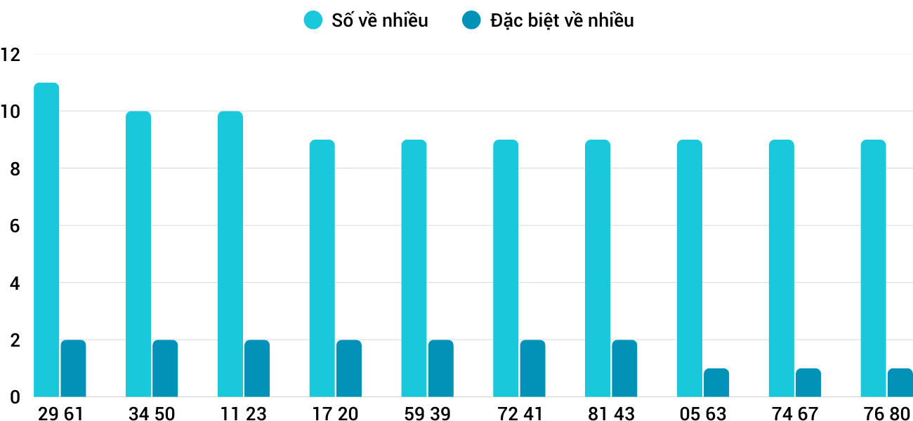 Thong-ke-nhieu-it-xskh-24-8-2025