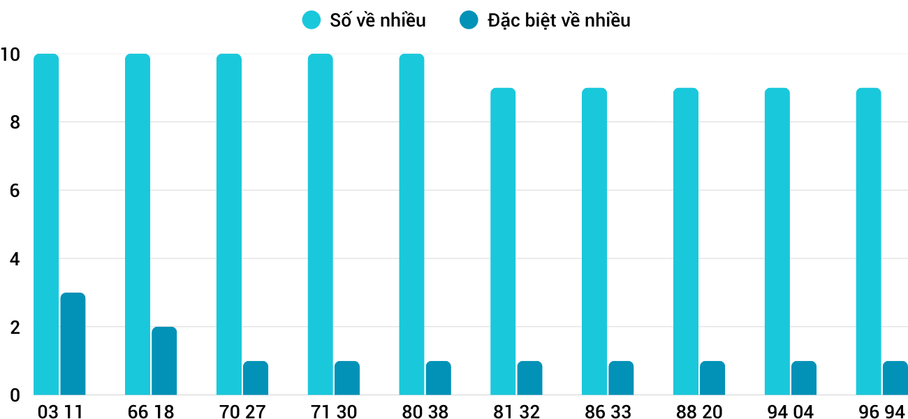 Thống kê XSMT 2582025 - Phân tích Xổ số Miền Trung 25-8 Thứ 2 1