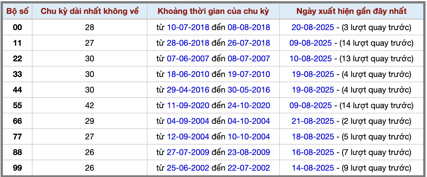 Thống kê kép XSMB 2382025 - Phân tích XSMB Thứ 7 hôm nay 2