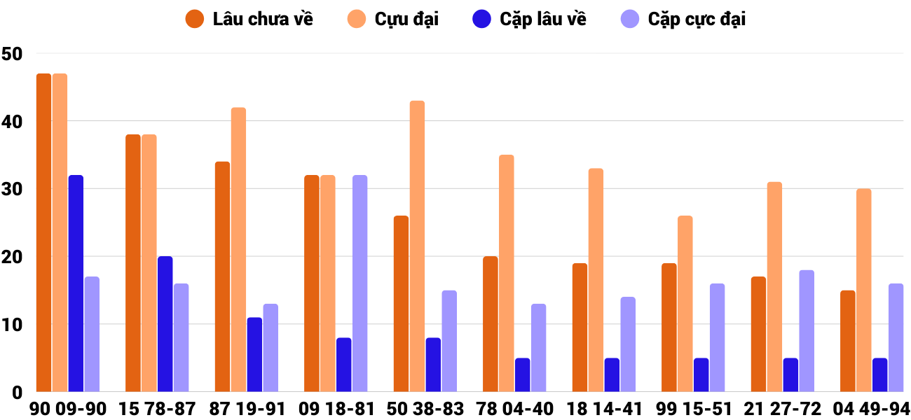 Thống kê XSMT 2782025 - Phân tích Xổ số Miền Trung 27-8 Thứ 4 4