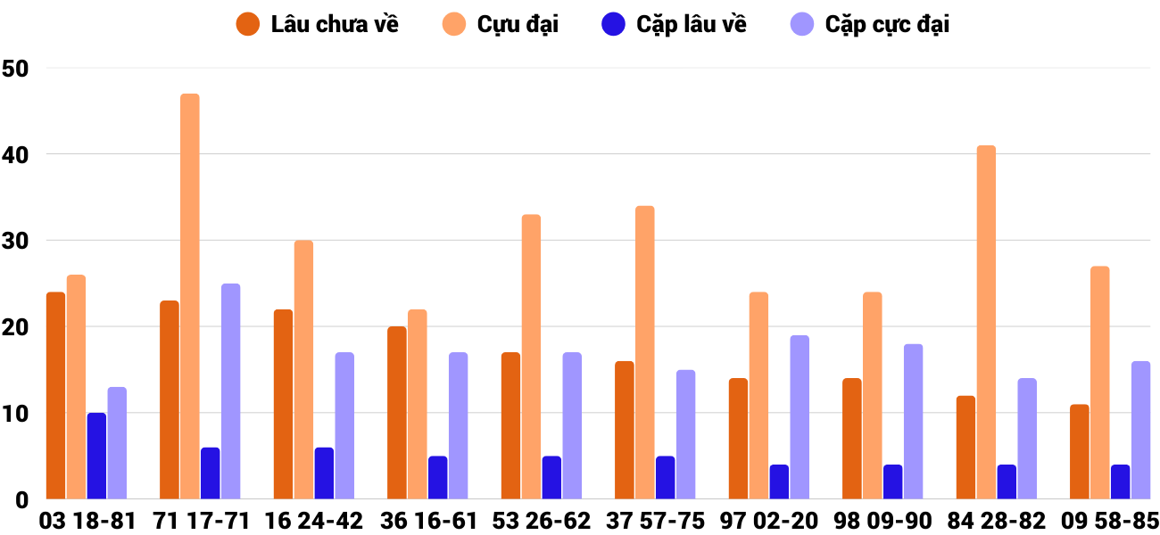 Thống kê XSMT 2782025 - Phân tích Xổ số Miền Trung 27-8 Thứ 4 2