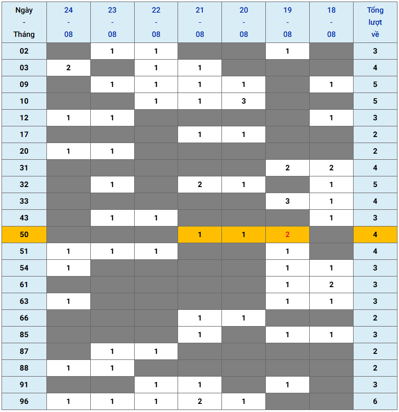 XSMB tuần qua có gì Tuần từ 1882025 đến 2482025 3
