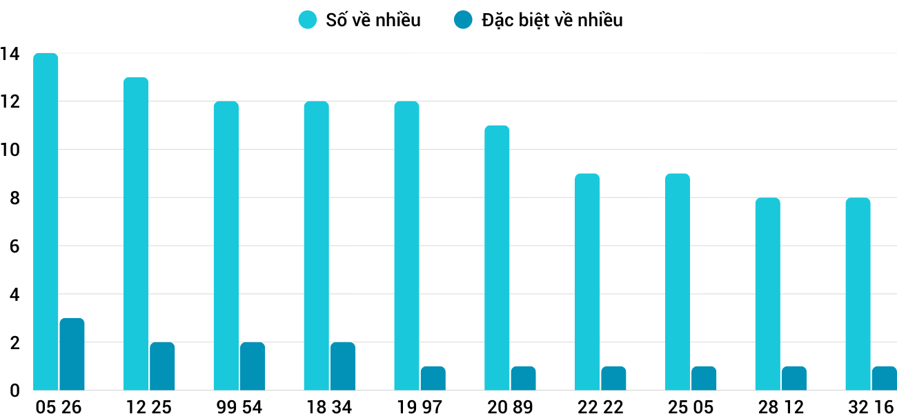 Thống kê XSMT 2782025 - Phân tích Xổ số Miền Trung 27-8 Thứ 4 3