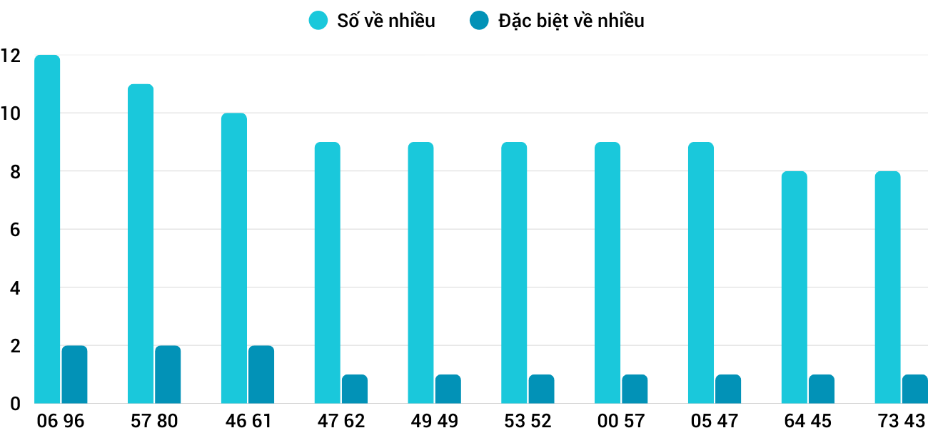 Thong-ke-nhieu-it-xsgl-29-8-2025