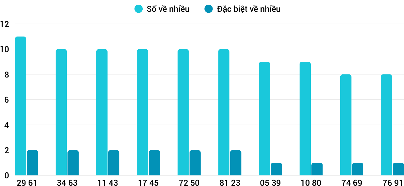 Thống kê XSMT 2782025 - Phân tích Xổ số Miền Trung 27-8 Thứ 4 1