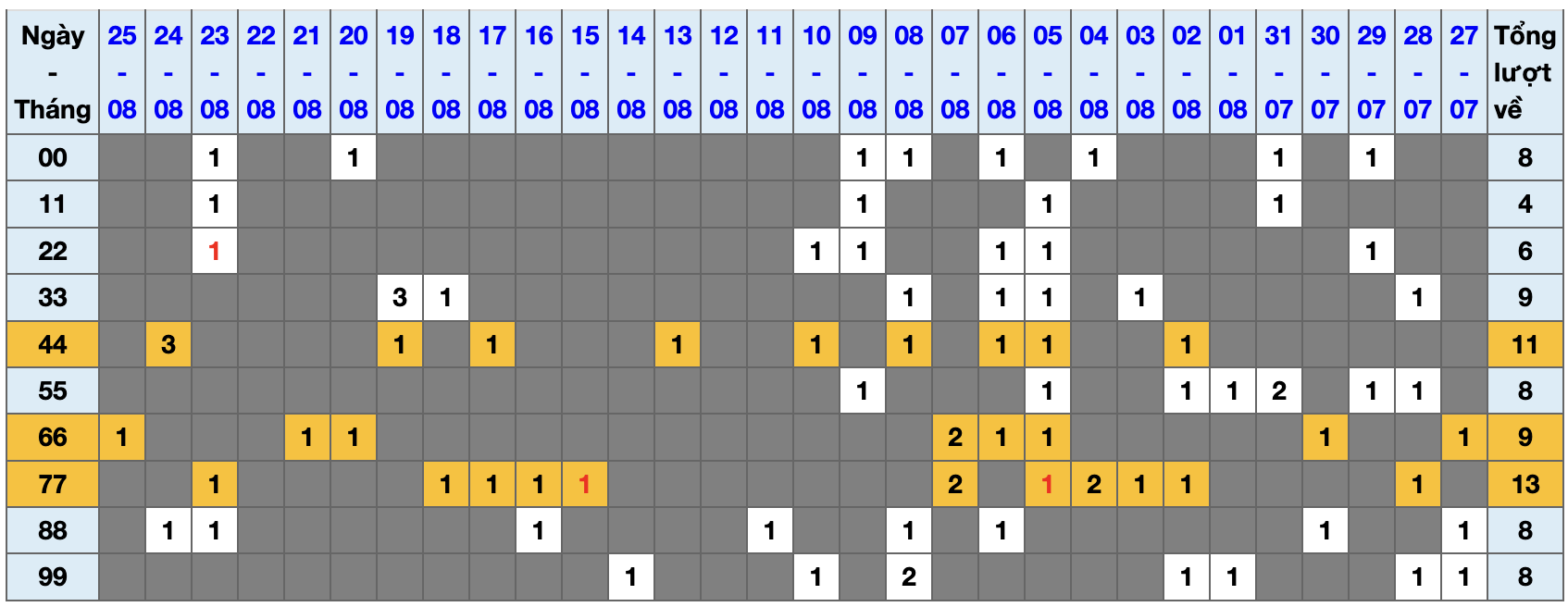 Thống kê kép XSMB 2682025 - Phân tích XSMB Thứ 3 hôm nay 1