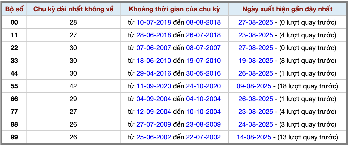 Thống kê kép XSMB 2882025 - Phân tích XSMB Thứ 5 hôm nay 2 Thống kê kép XSMB 2882025 - Phân tích XSMB Thứ 5 hôm nay 2