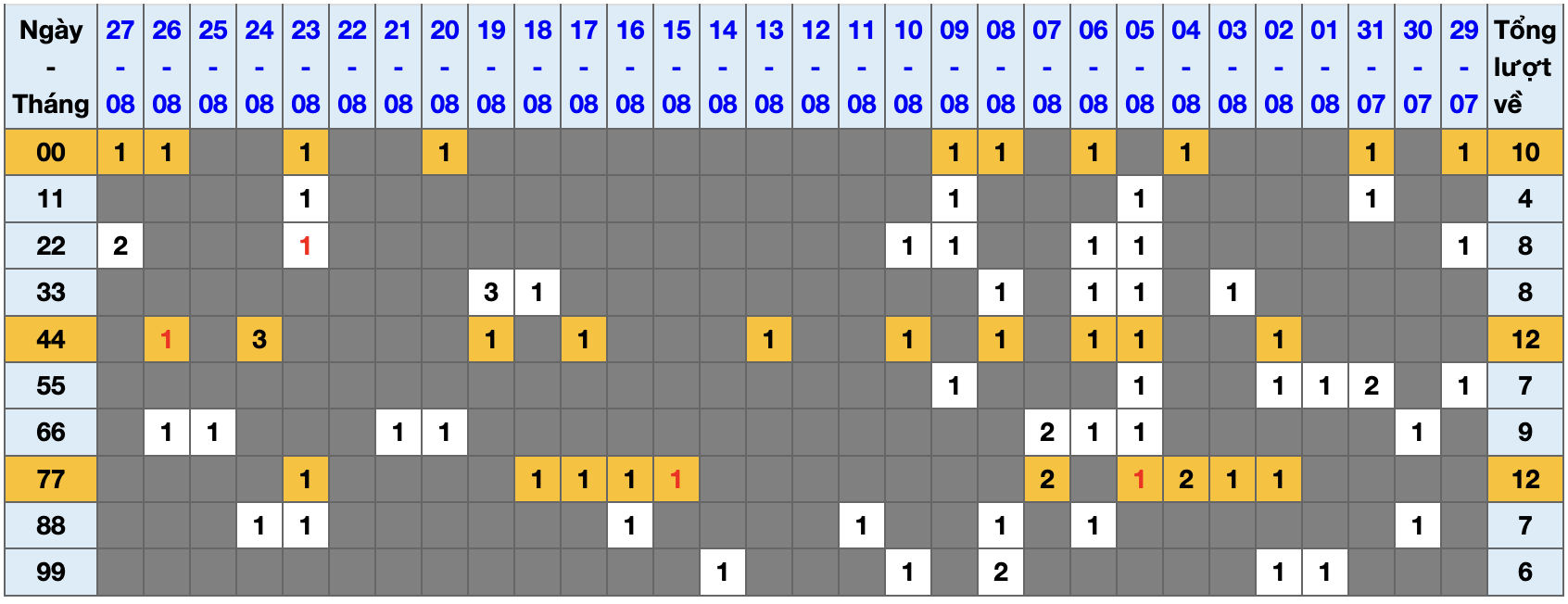 Thống kê kép XSMB 2882025 - Phân tích XSMB Thứ 5 hôm nay 1 Thống kê kép XSMB 2882025 - Phân tích XSMB Thứ 5 hôm nay 1
