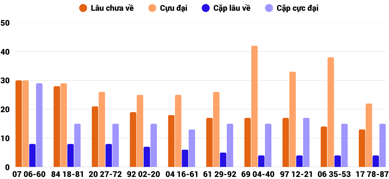 Thống kê XSMT 292025 - Phân tích Xổ số Miền Trung 2-9 Thứ 3 2