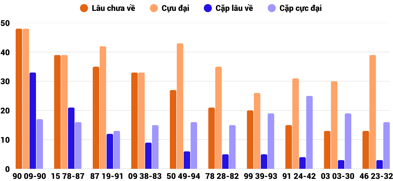 Thống kê XSMT 3082025 - Phân tích Xổ số Miền Trung 30-8 Thứ 7 6
