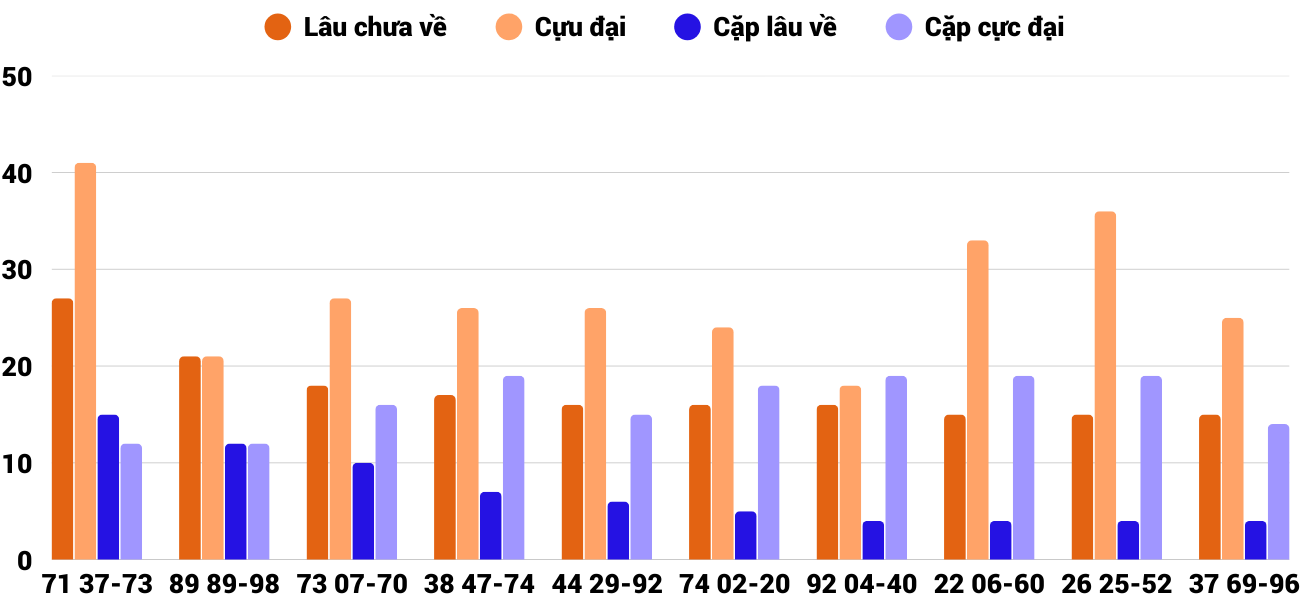 Thống kê XSMT 3082025 - Phân tích Xổ số Miền Trung 30-8 Thứ 7 4