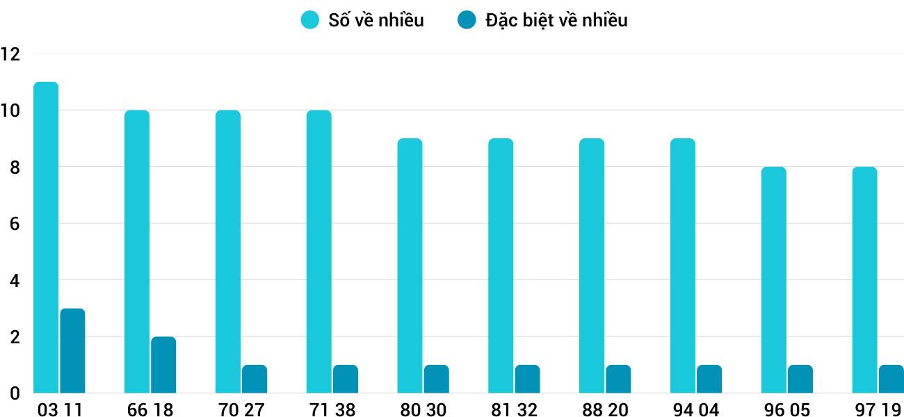 Thống kê XSMT 192025 - Phân tích Xổ số Miền Trung 1-9 Thứ 2 1