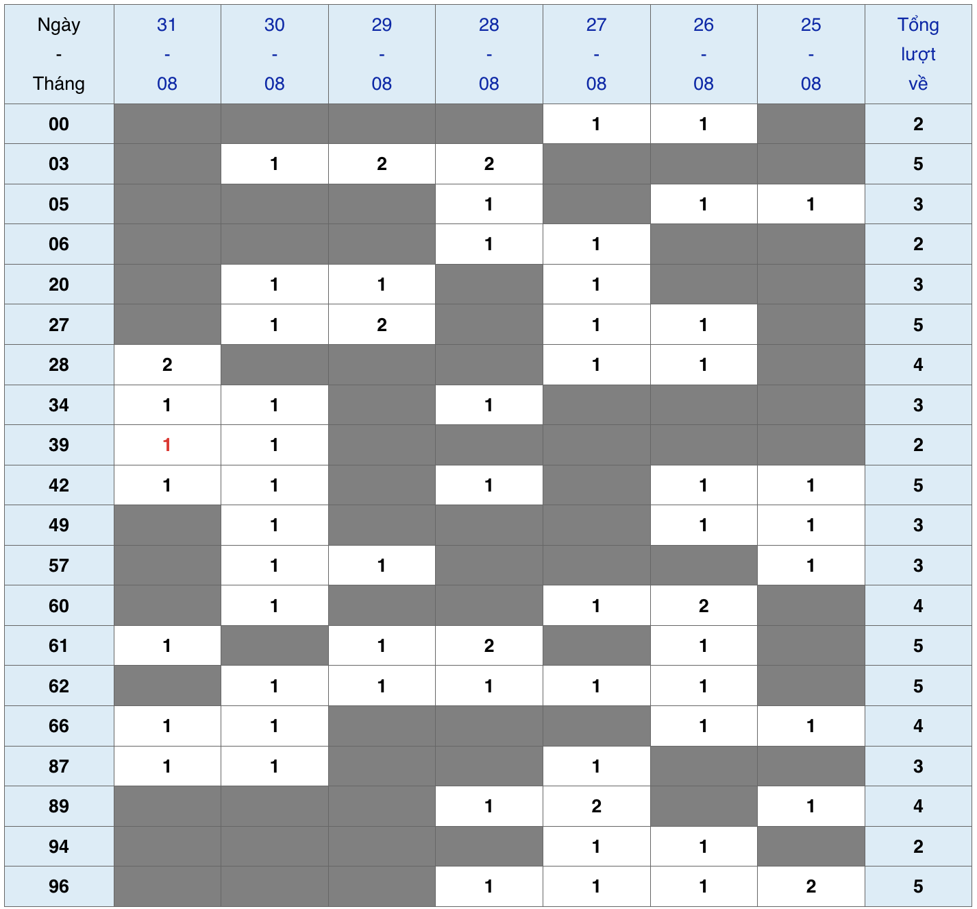 XSMB tuần qua có gì Tuần từ 2582025 đến 3182025 3