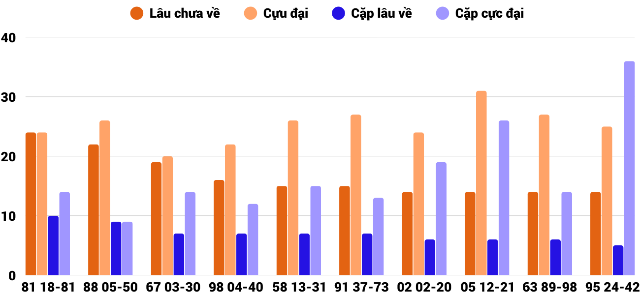 Thống kê XSMT 592025 - Phân tích Xổ số Miền Trung 5-9 Thứ 6 4