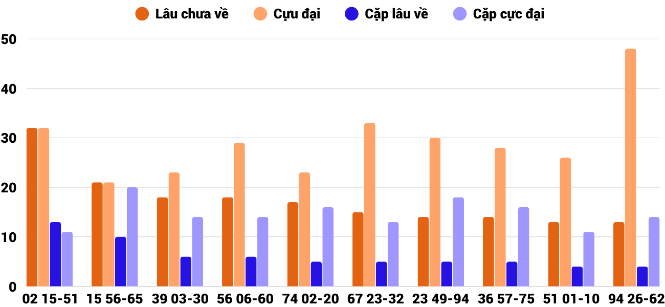 Thống kê XSMT 592025 - Phân tích Xổ số Miền Trung 5-9 Thứ 6 2