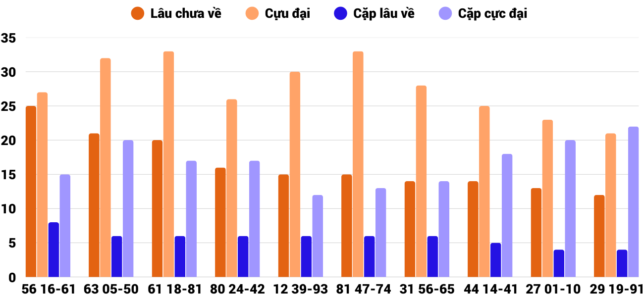 Thống kê XSMT 492025 - Phân tích Xổ số Miền Trung 4-9 Thứ 5 6
