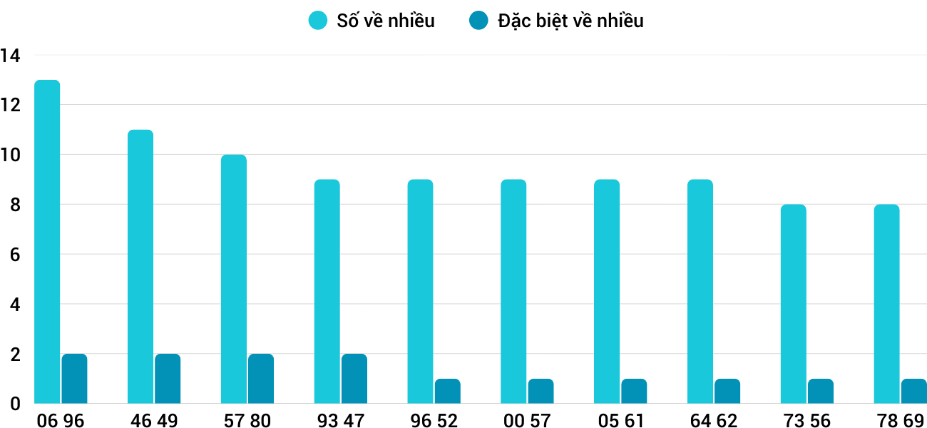 Thống kê XSMT 592025 - Phân tích Xổ số Miền Trung 5-9 Thứ 6 3