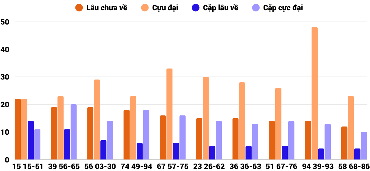 Thống kê XSMT 1292025 - Phân tích Xổ số Miền Trung 12-9 Thứ 6 2