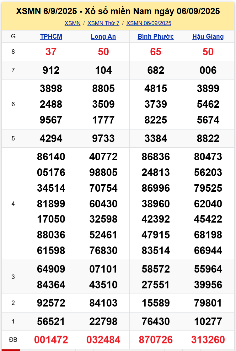 Thống Kê XSMN 13092025 - Tổng Hợp Xổ Số Miền Nam Thứ 7 Ngày 139 1