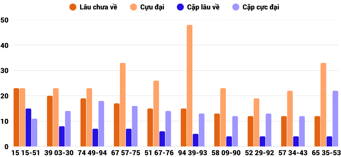 Thống kê XSMT 1992025 - Phân tích Xổ số Miền Trung 19-9 Thứ 6 2