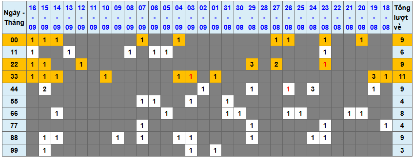 Thống kê kép XSMB 1792025 - Phân tích XSMB Thứ 4 hôm nay 1