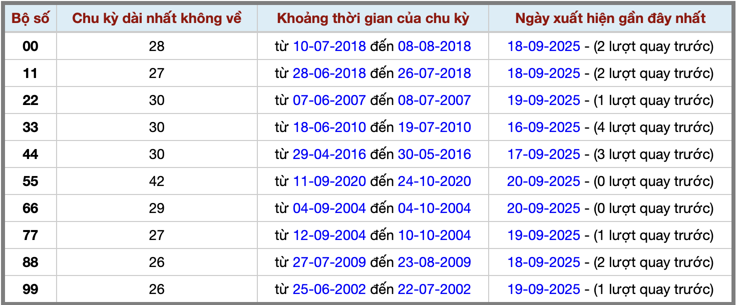 Thống kê kép XSMB 2192025 - Phân tích XSMB Chủ nhật hôm nay 2