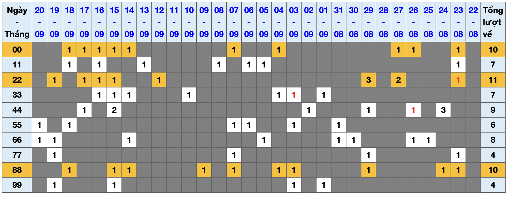 Thống kê kép XSMB 2192025 - Phân tích XSMB Chủ nhật hôm nay 1