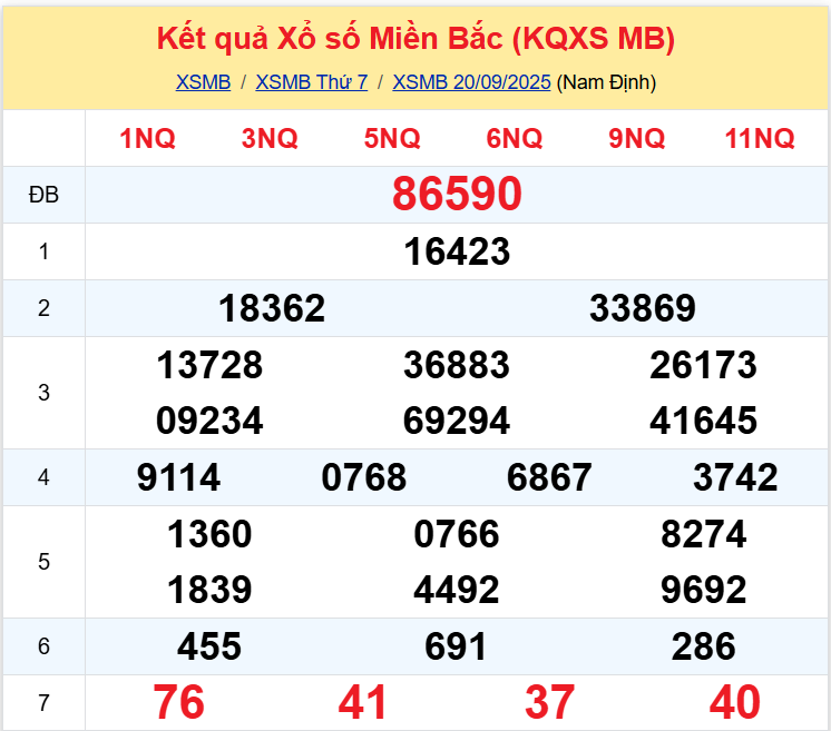 Thống Kê XSMB 21092025 - Xem Xổ Số Miền Bắc Chủ Nhật Ngày 2109 1