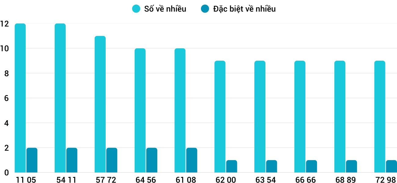Thong-ke-nhieu-it-xsqna-23-9-2025