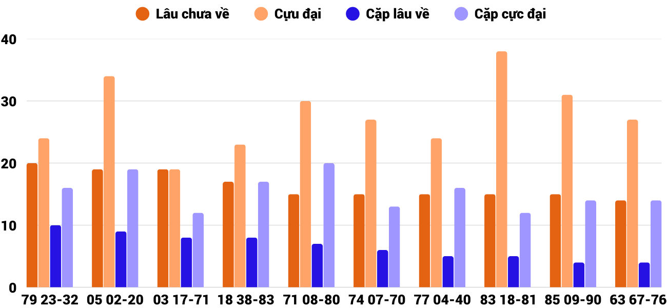 Thống kê XSMT 2102025 - Phân tích Xổ số Miền Trung 2-10 Thứ 5 2