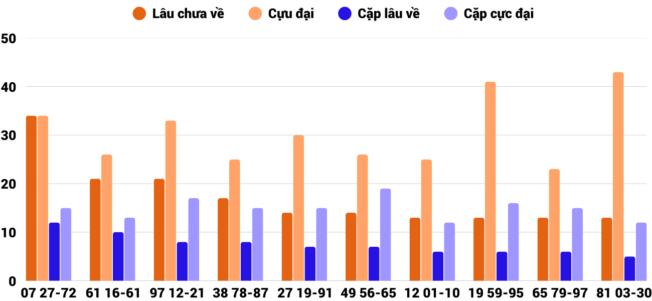Thống kê XSMT 3092025 - Phân tích Xổ số Miền Trung 30-9 Thứ 3 2