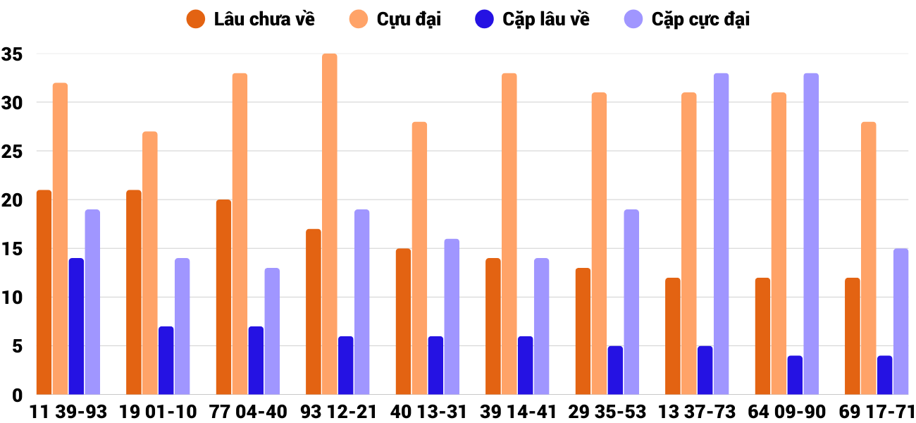 Thống kê XSMT 1102025 - Phân tích Xổ số Miền Trung 1-10 Thứ 4 4