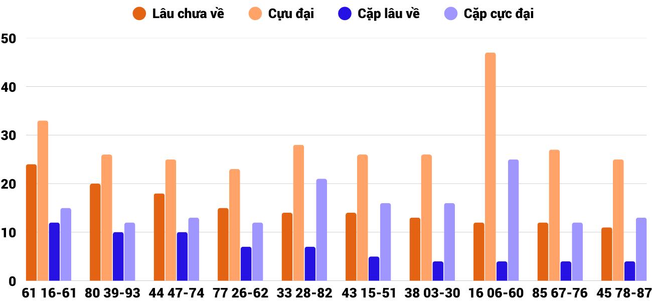 Thống kê XSMT 2102025 - Phân tích Xổ số Miền Trung 2-10 Thứ 5 4