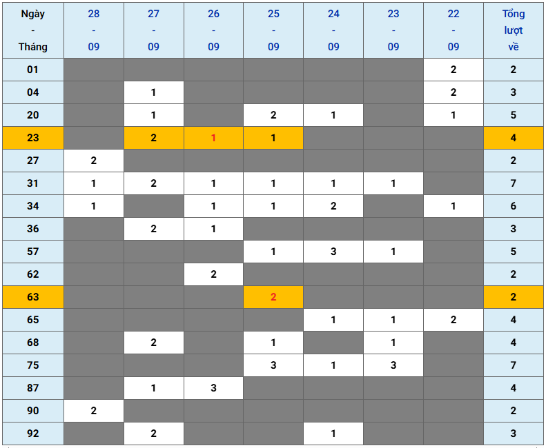 XSMB tuần qua có gì Tuần từ 2292025 đến 2892025 2