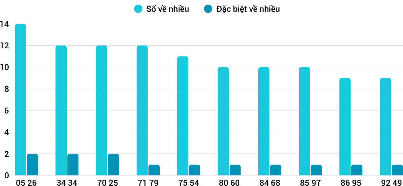 Thống kê XSMT 1102025 - Phân tích Xổ số Miền Trung 1-10 Thứ 4 3