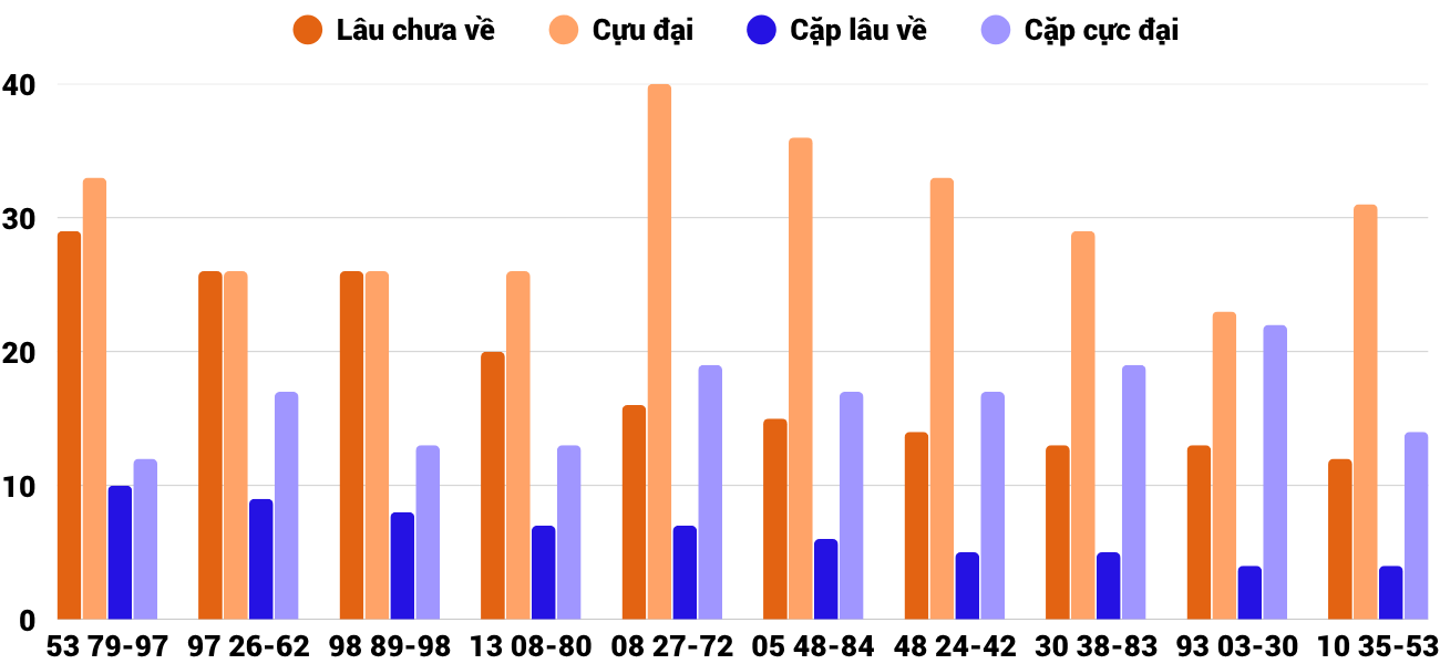 Thống kê XSMT 8102025 - Phân tích Xổ số Miền Trung 8-10 Thứ 4 2 Thống kê XSMT 8102025 - Phân tích Xổ số Miền Trung 8-10 Thứ 4 2
