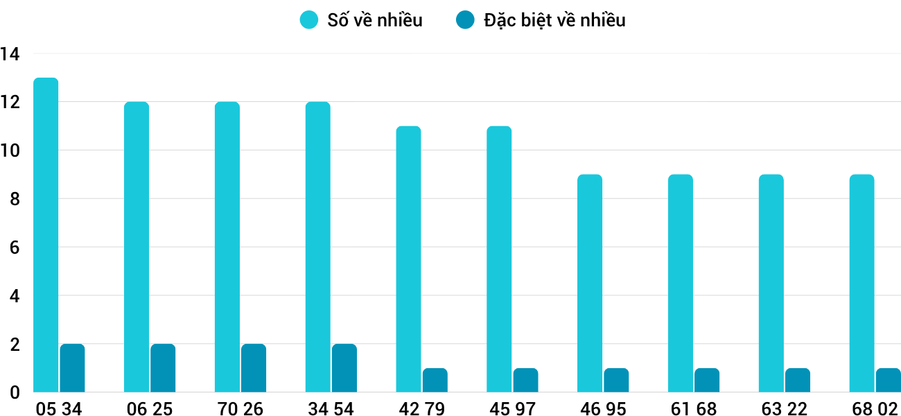 Thống kê XSMT 8102025 - Phân tích Xổ số Miền Trung 8-10 Thứ 4 3 Thống kê XSMT 8102025 - Phân tích Xổ số Miền Trung 8-10 Thứ 4 3