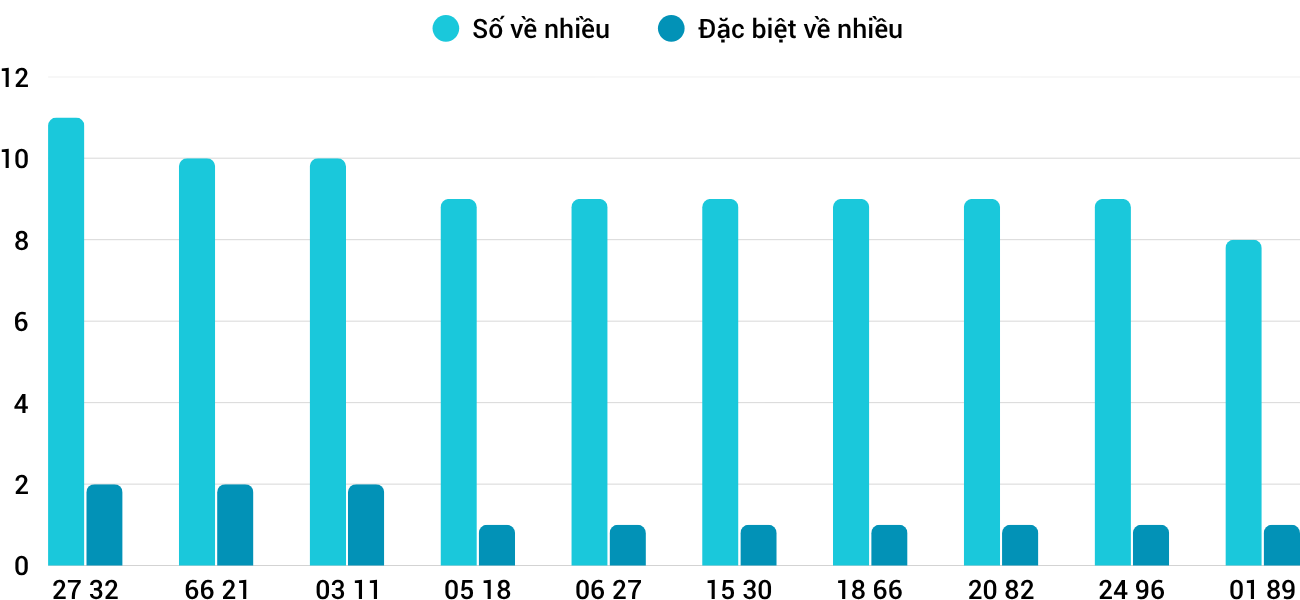 Thong-ke-nhieu-it-xspy-13-10-2025
