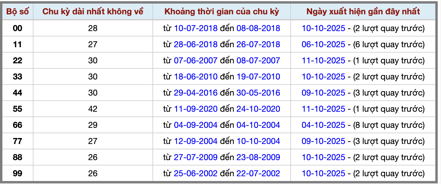 Thống kê kép XSMB 12102025 - Phân tích XSMB Chủ nhật hôm nay 2 Thống kê kép XSMB 12102025 - Phân tích XSMB Chủ nhật hôm nay 2