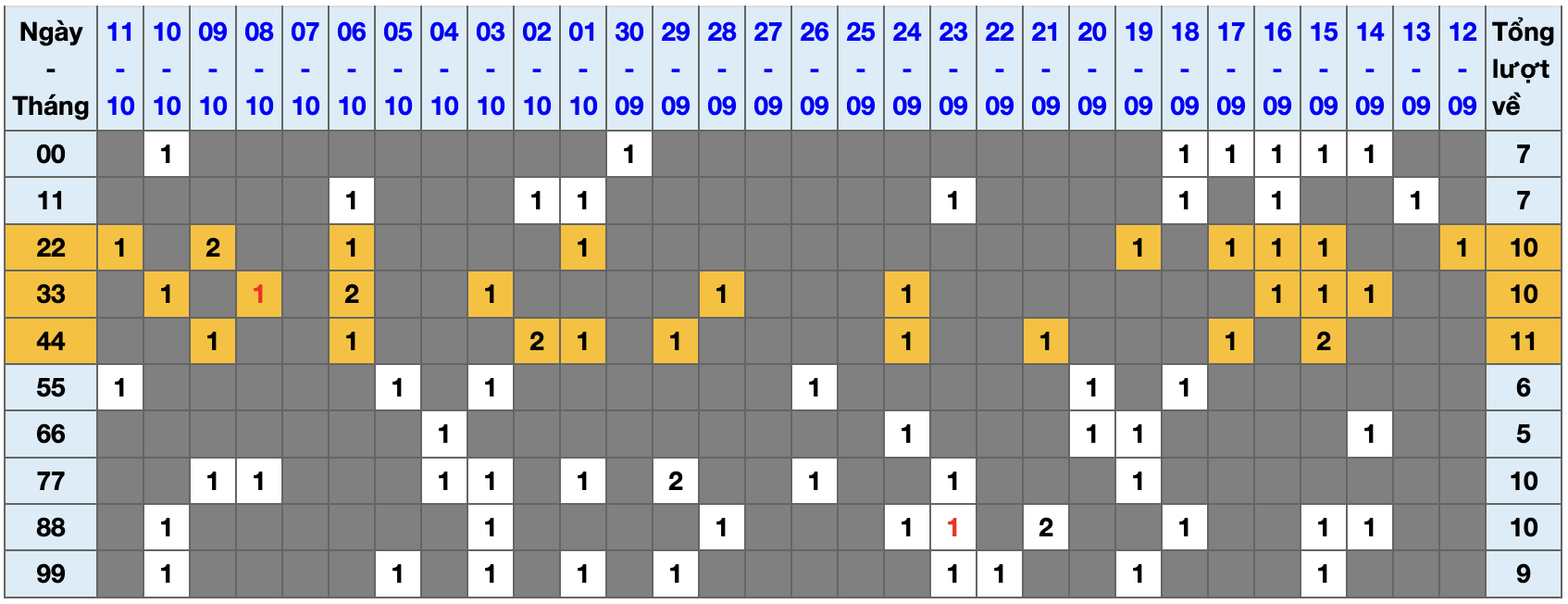 Thống kê kép XSMB 12102025 - Phân tích XSMB Chủ nhật hôm nay 1 Thống kê kép XSMB 12102025 - Phân tích XSMB Chủ nhật hôm nay 1
