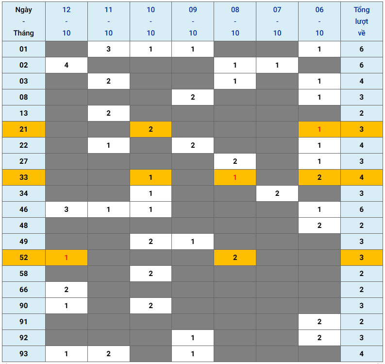 XSMB tuần qua có gì Tuần từ 6102025 đến 12102025 2