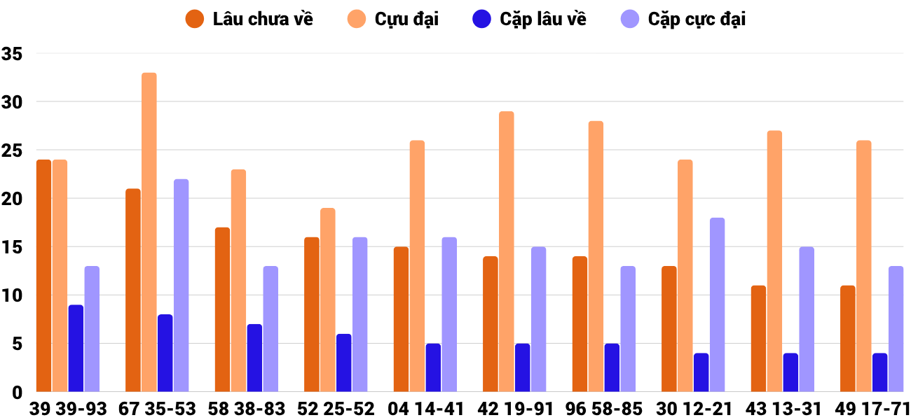 Thống kê XSMT 17102025 - Phân tích Xổ số Miền Trung 17-10 Thứ 6 2