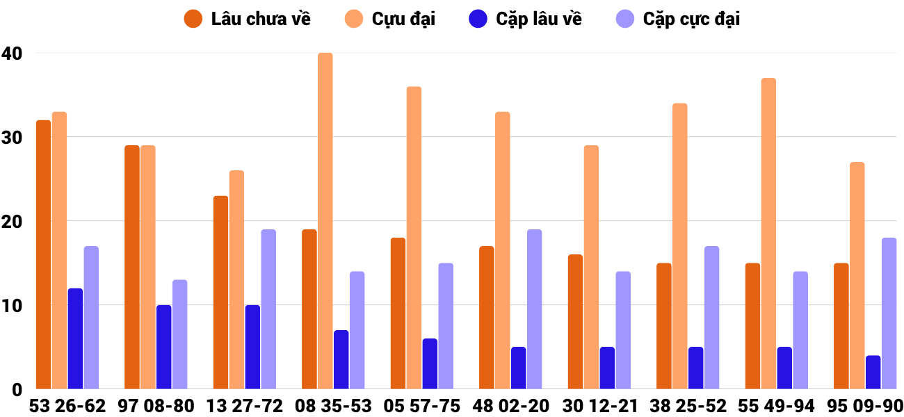 Thống kê XSMT 19102025 - Phân tích Xổ số Miền Trung 19-10 Chủ nhật 6
