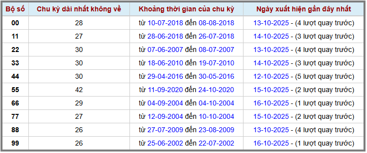 Thống kê kép XSMB 17102025 - Phân tích XSMB Thứ 6 hôm nay 2