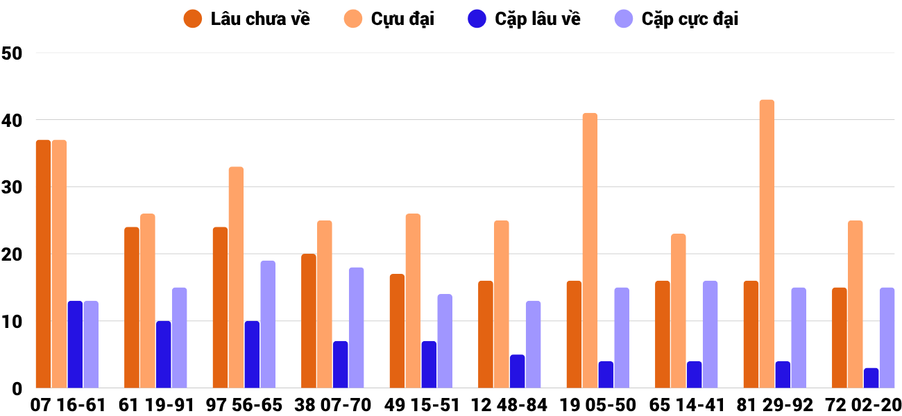 Thống kê XSMT 21102025 - Phân tích Xổ số Miền Trung 21-10 Thứ 3 2