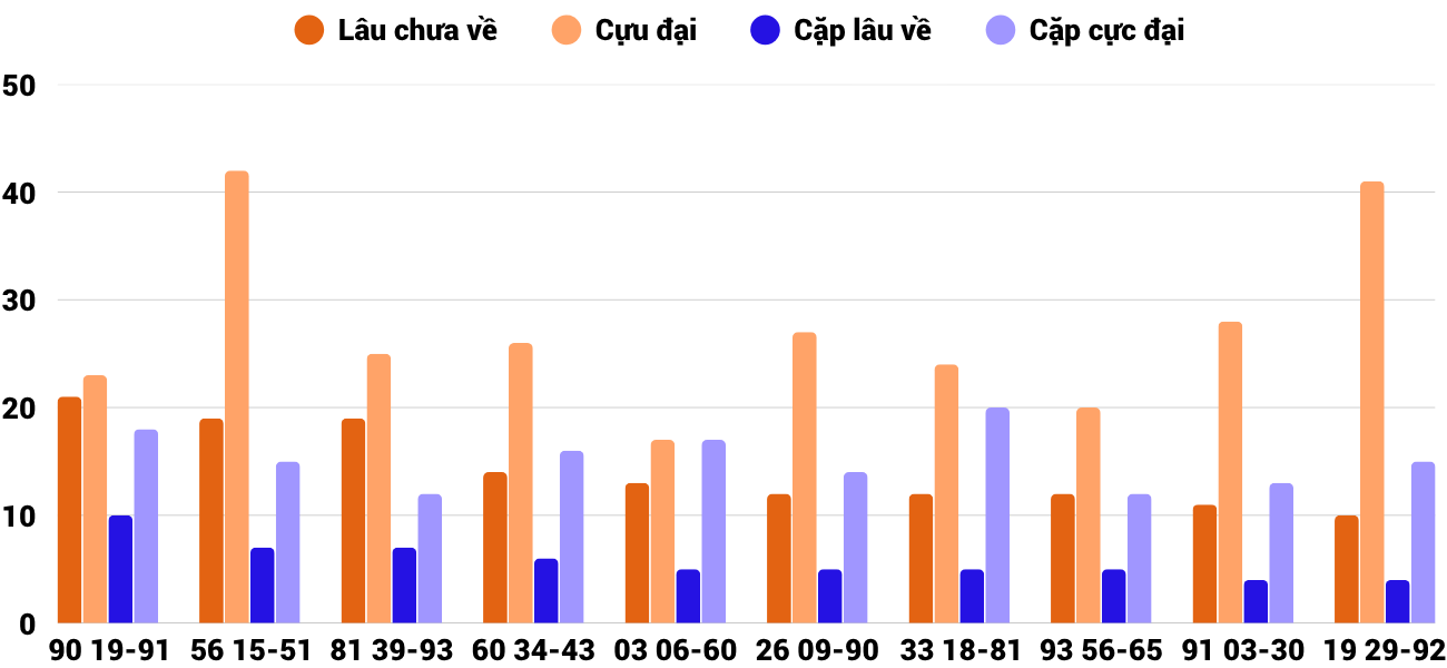 Thống kê XSMT 27102025 - Phân tích Xổ số Miền Trung 27-10 Thứ 2 2