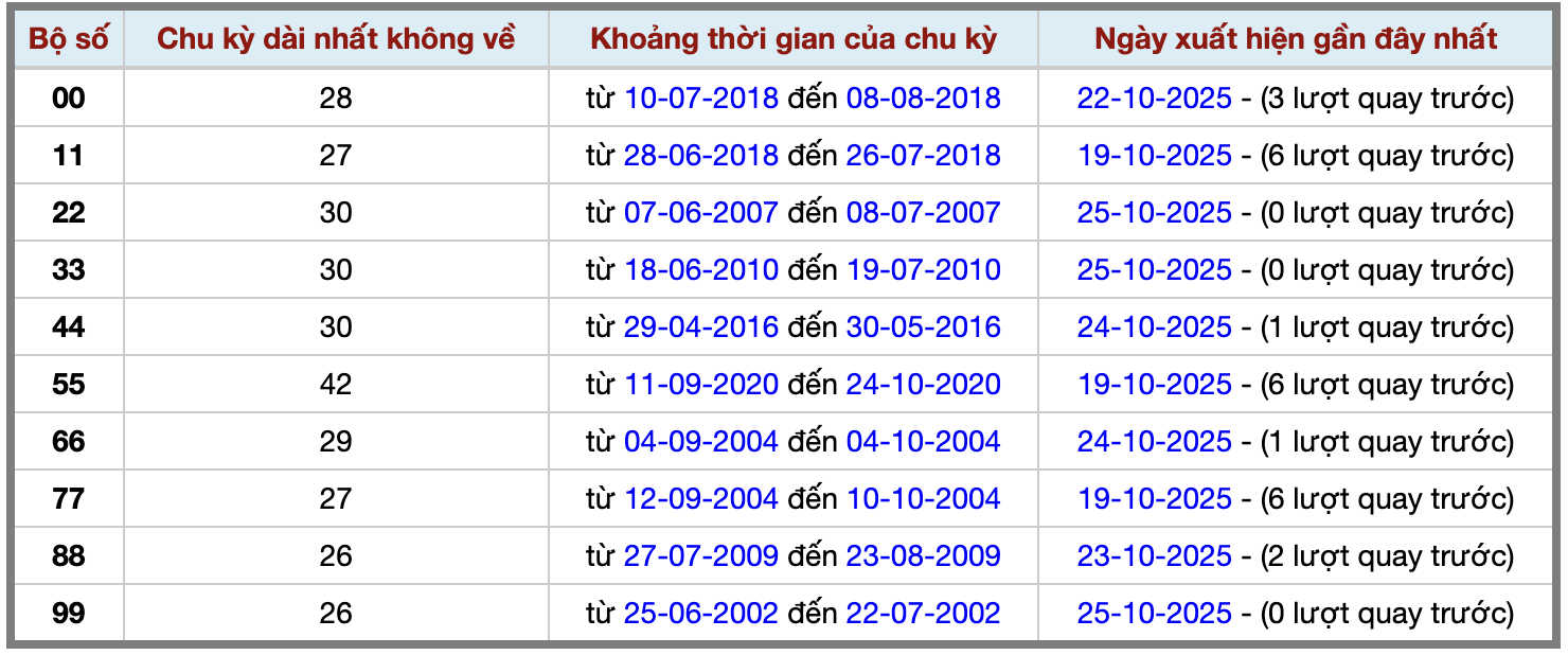 Thống kê kép XSMB 26102025 - Phân tích XSMB Chủ nhật hôm nay 2