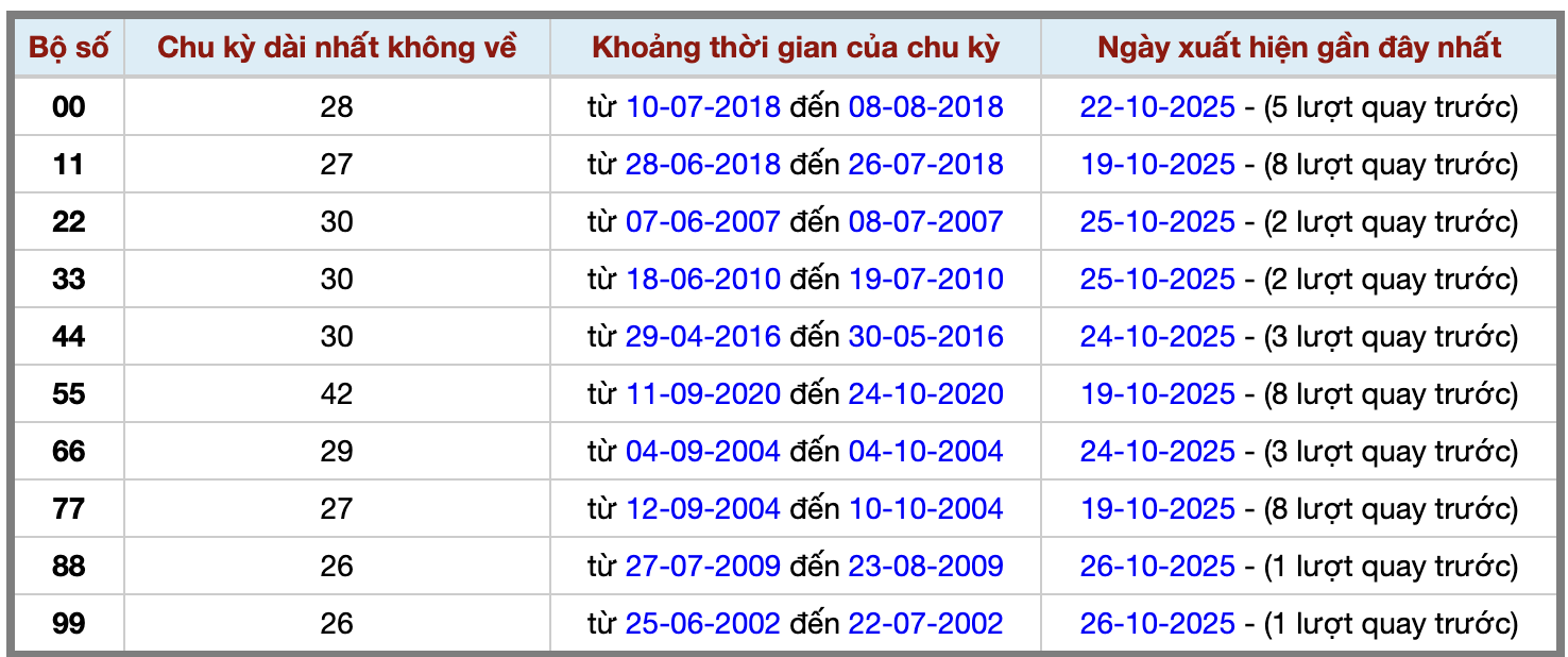 Thống kê kép XSMB 27102025 - Phân tích XSMB Thứ 2 hôm nay 2